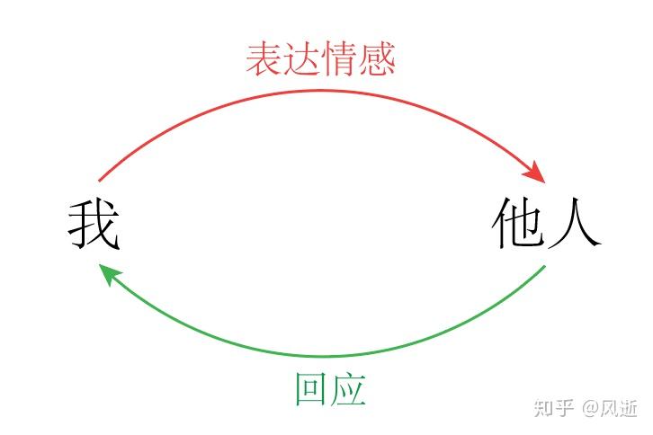 高盛(GS.US)计划以171亿美元投资全球冰淇淋巨头Froneri