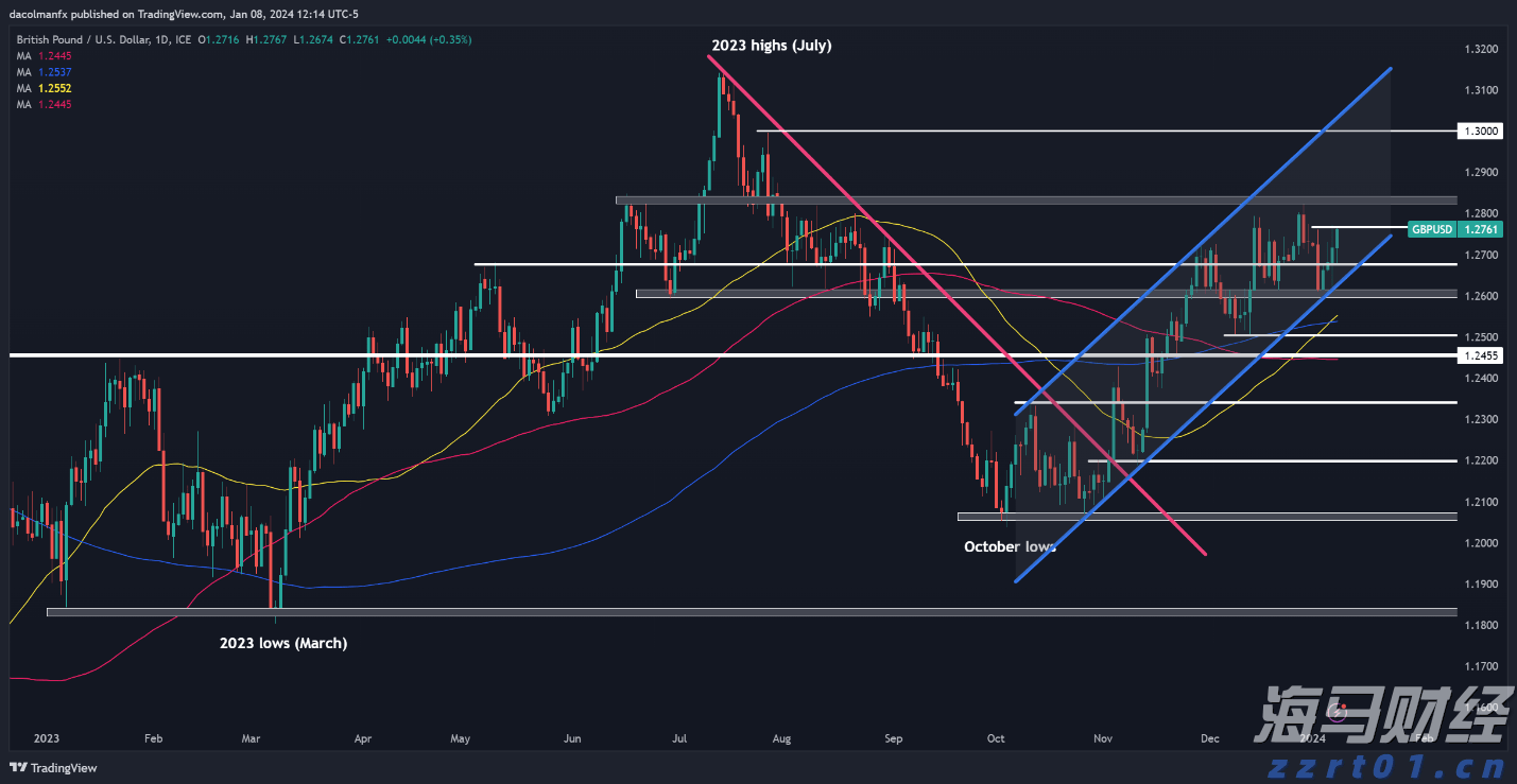 顺德容桂环岛马拉松开始报名！佛山接下来还有这些马拉松赛事→