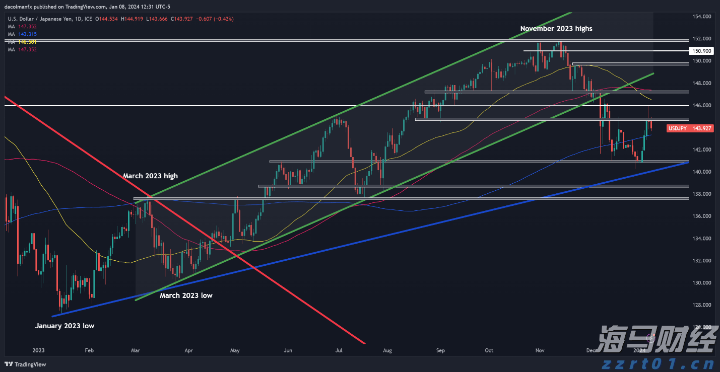 顺德容桂环岛马拉松开始报名！佛山接下来还有这些马拉松赛事→