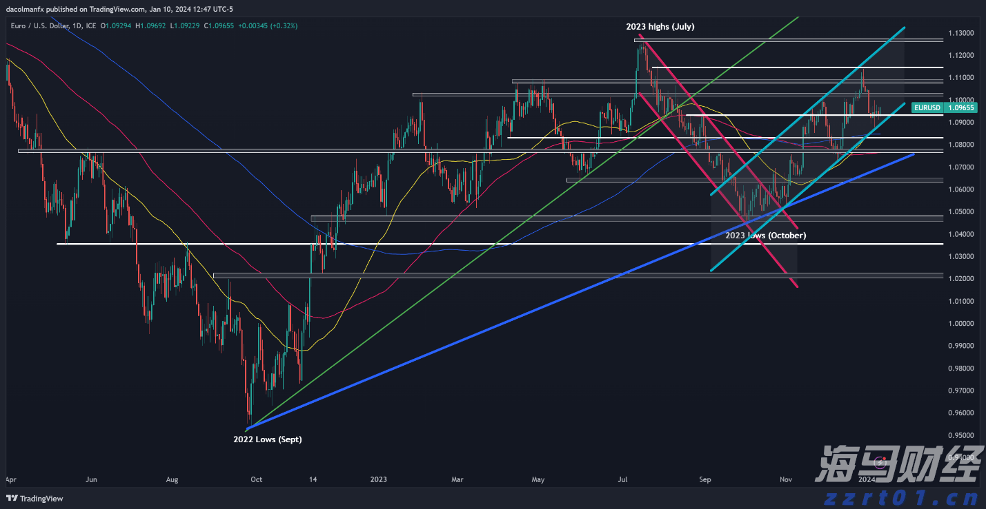 市领导到桂平市调研设施农业项目建设等工作