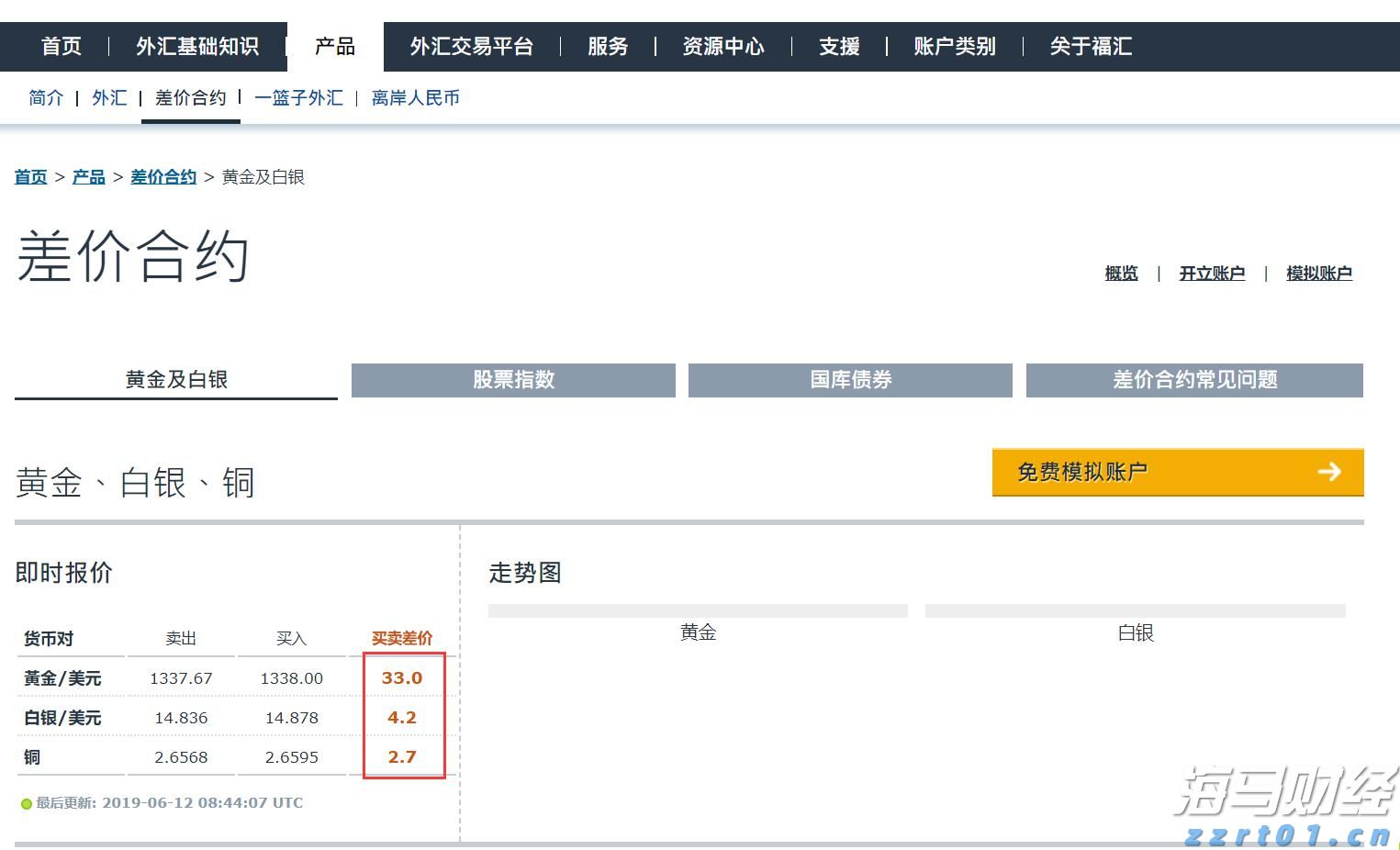 利率政策不确定性导致债券投资者降低美债看涨押注