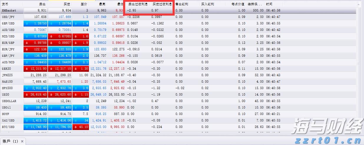 A股公告精选 | 泸州老窖(000568.SZ)分红总额超过67亿元，每10股派息45.92元