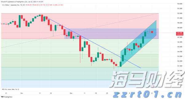 九源基因(02566)在上市两个月股价飙升逾70%，基石投资者仍处于亏损状态