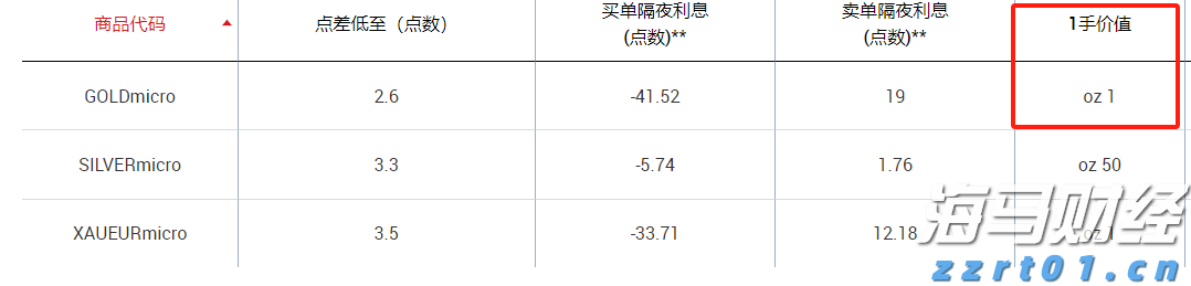 上海2022年中秋假期市场监管投诉举报情况分析