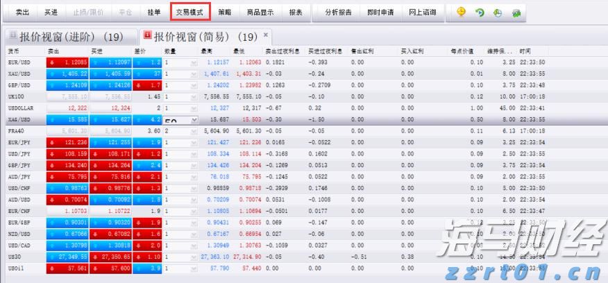 国家邮政局：7月中国快递发展指数为414.3 同比提升5.2%