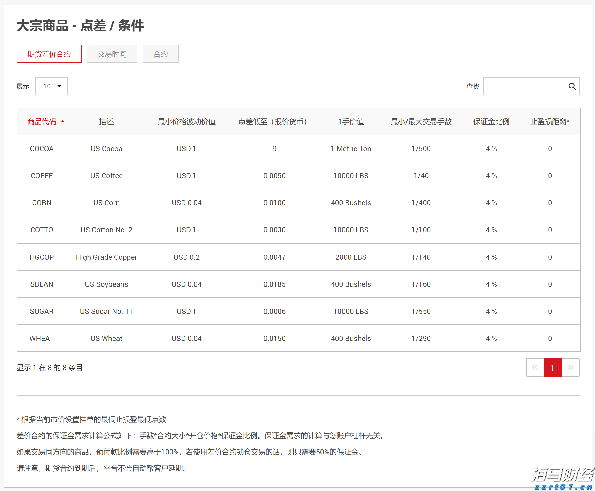 广东受强降雨影响封闭高速已有10处恢复通行