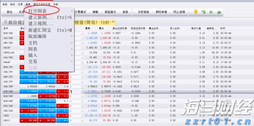 持续规范市场价格行为 安徽省出台行政指导工作规范