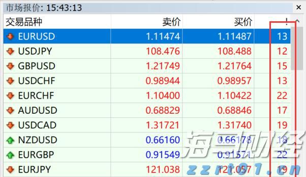 湖北加快建设现代检验检测服务体系
