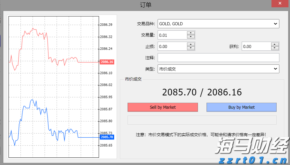 半导体关税即将实施?特朗普称税率或达到300%
