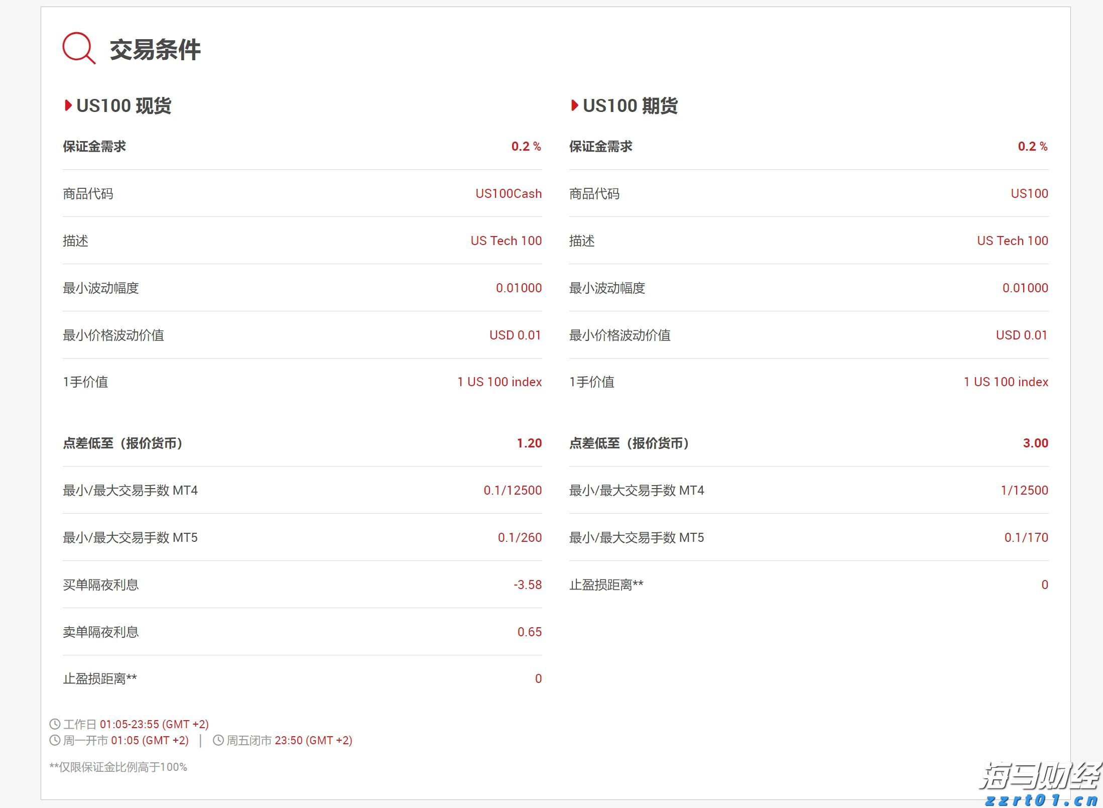 Visa(V.US)第三季度营收与利润超出预期 持续维持全年业绩指引