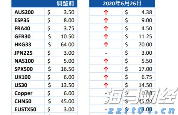 全市增强对党委（党组）落实“三重一大”事项集体决策制度监督实效工作推进会召开