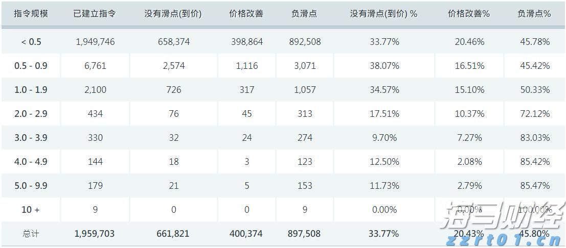 我市全力保障高考中考期间食品安全