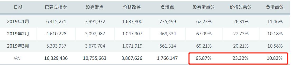 我市全力保障高考中考期间食品安全