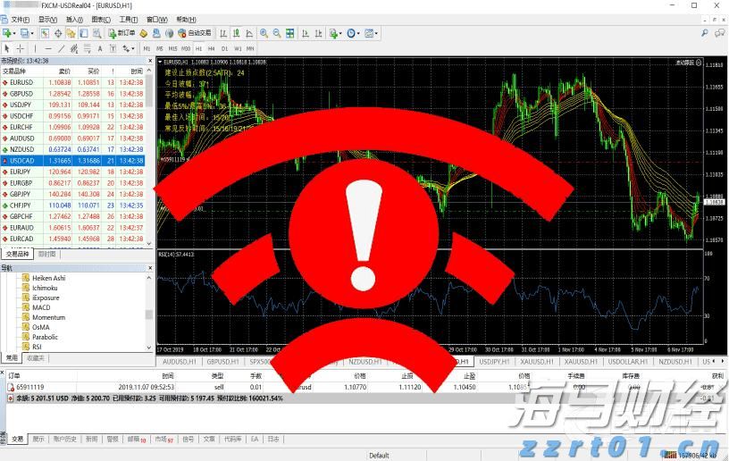花旗Q2大举抛售纳指看跌期权(QQQ.PUT.US)，仍然重仓英伟达(NVDA.US)、微软(MSFT.US)等科技巨头