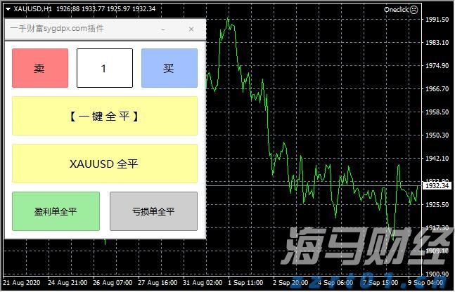 伯克希尔哈撒韦计划出售威瑞信(VRSN.US)部分股份，募资最高12.5亿美元