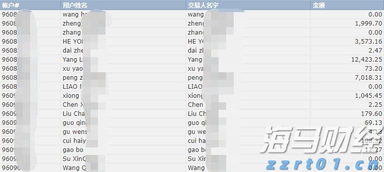 Heartflow (HTFL.US) 上调IPO规模 计划募资2.92亿美元