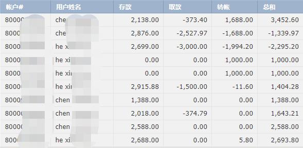 ﻿AI算力需求激增！谷歌云平台斩获ServiceNow(NOW.US)12亿美元大单