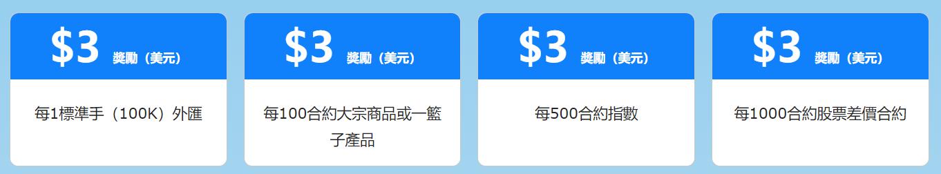 特朗普缩短俄乌停火协议期限，油价短线上涨