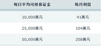 河南：发布消费警示 提升维权意识