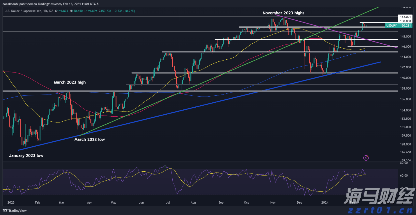 市领导到港北区走访慰问党员