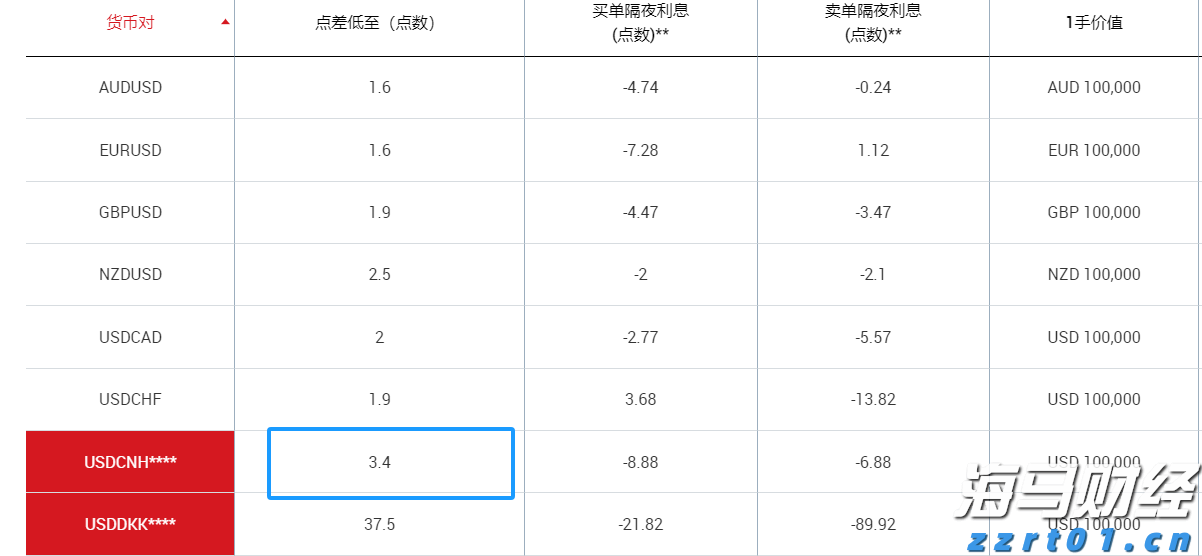 巴菲特旗下伯克希尔哈撒韦或打破“八月魔咒”，瑞银看好前景
