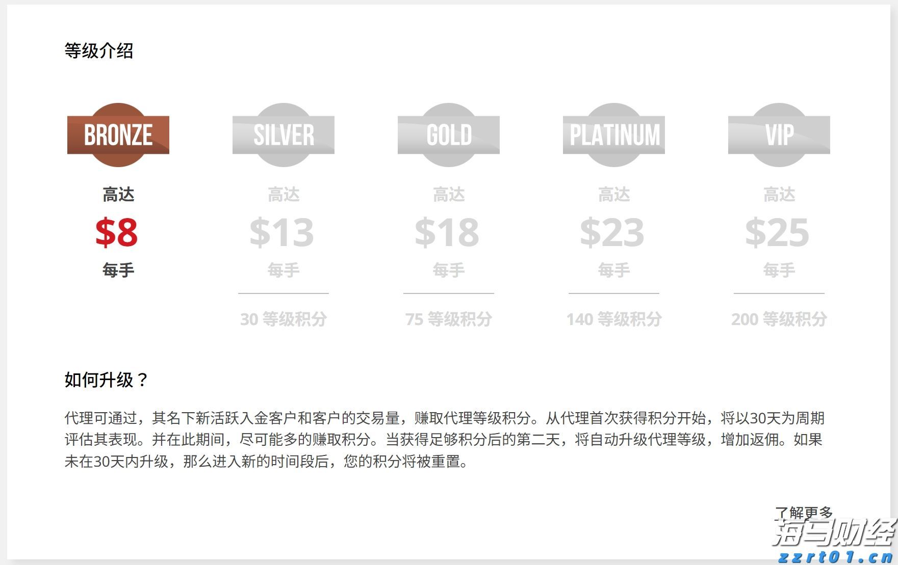 万亿美元AI狂欢的另一面：Wix/Adobe股价暴跌30%  美银列26家高危企业平均跑输大盘22%