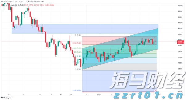 张家口市入选携程口碑榜“2025中国50滑雪目的地”