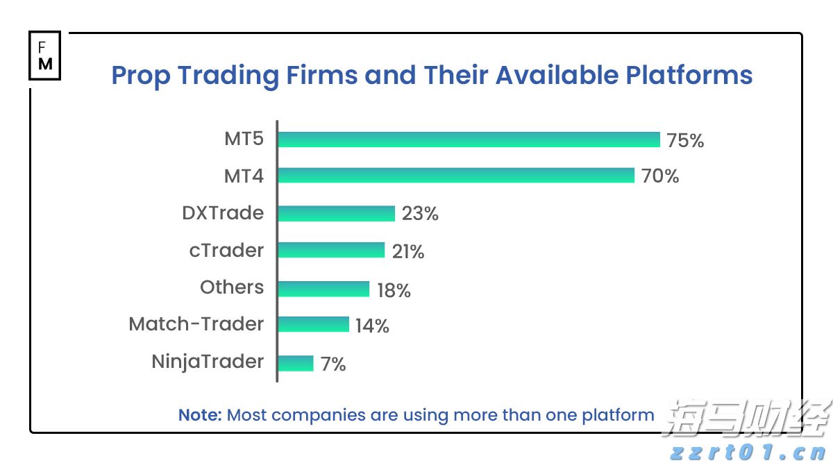 富国银行(WFC.US)与Centerbridge Partners联手拓展贷款业务 达48亿美元