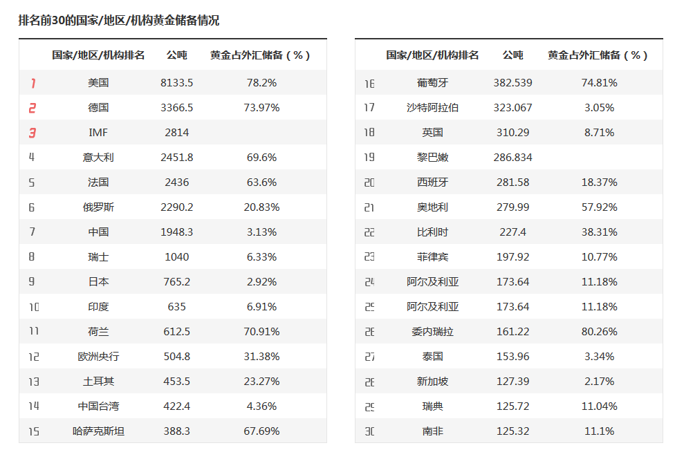 明确15项举措 聚焦22个重点