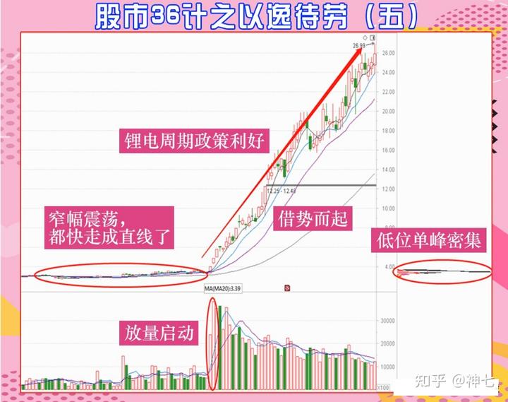 Trade Desk(TTD.US) Q2业绩发布后股价暴跌近40%，凯茜·伍德迅速增持超72.5万股