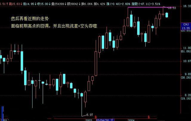 比特币蓄势冲击历史新高 投机多头与降息预期共舞  年底目标价看15万美元