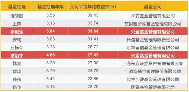 港美股投资补税潮来袭？税务自查及补缴要点一览