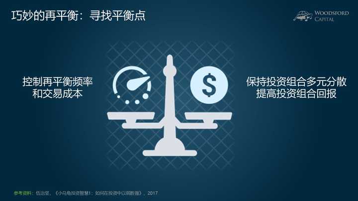 中金：被动外资流入中国大幅增加 主动基金配置持续低配