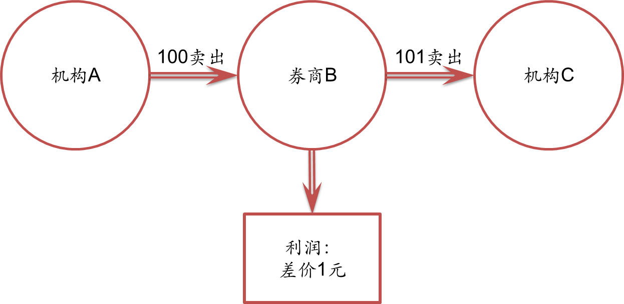 河南省食品安全“守底线、查隐患、保安全”专项行动拉开序幕