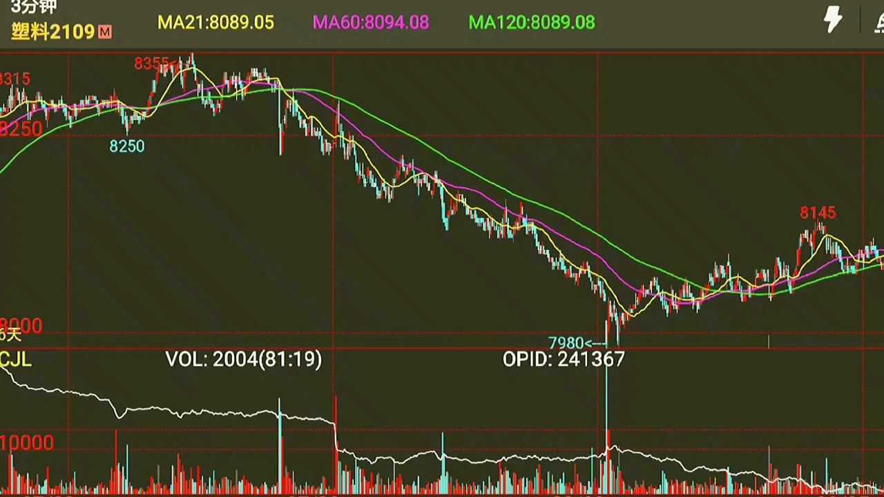 垄断案件分析，“它”是关键一步