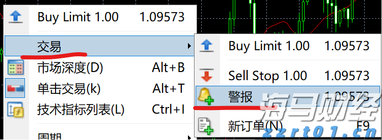 美股财报季引发关注，标普500目标指向7200点
