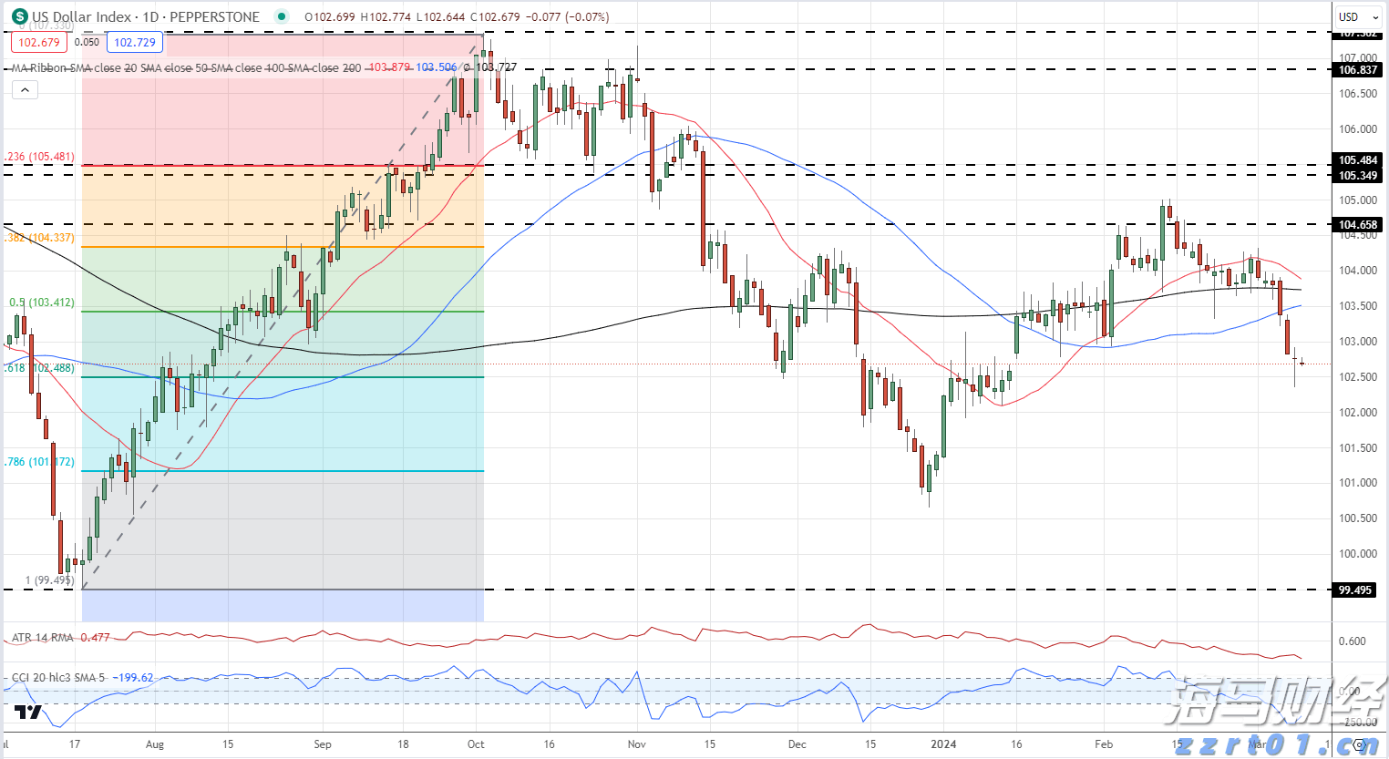 特斯拉(TSLA.US)因自动驾驶致命事故被判赔3.29亿美元