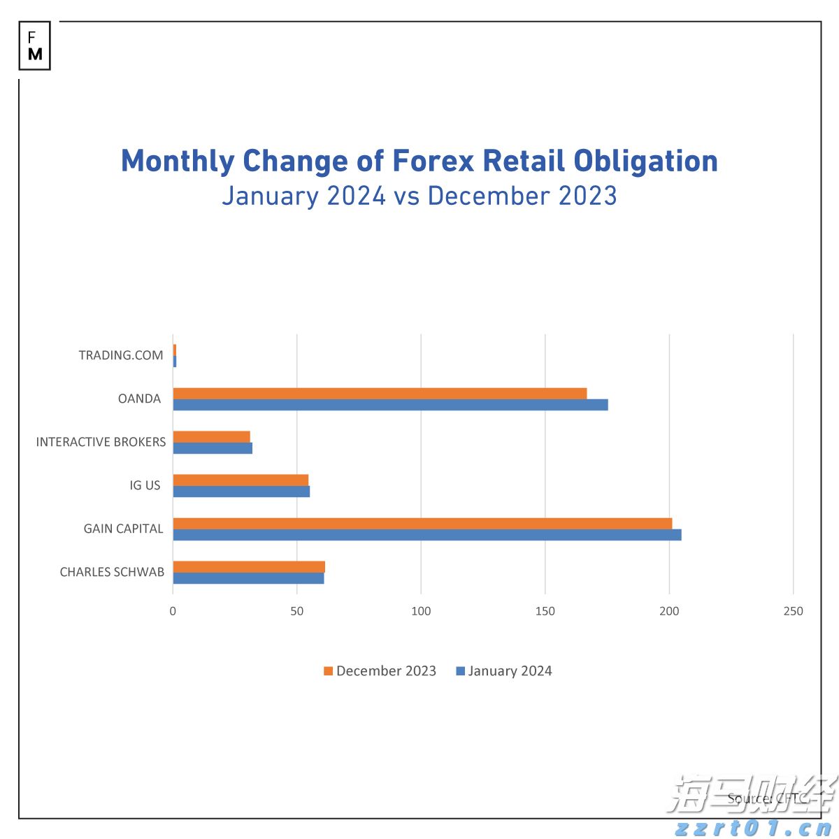 美股动态 | 英特尔(INTC.US)下跌超3% 特朗普呼吁CEO辞职