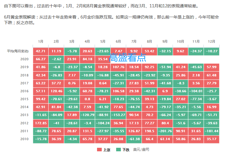 国家外汇管理局：上半年外资净增持境内股票和基金101亿美元 预计外资仍会逐步增配人民币资产