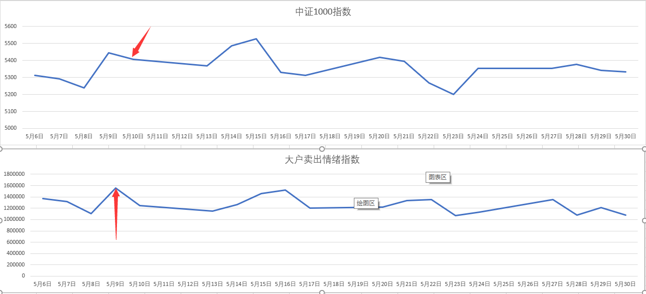 中信证券：市场近期已显示明显水牛特征，建议增配恒科和科创