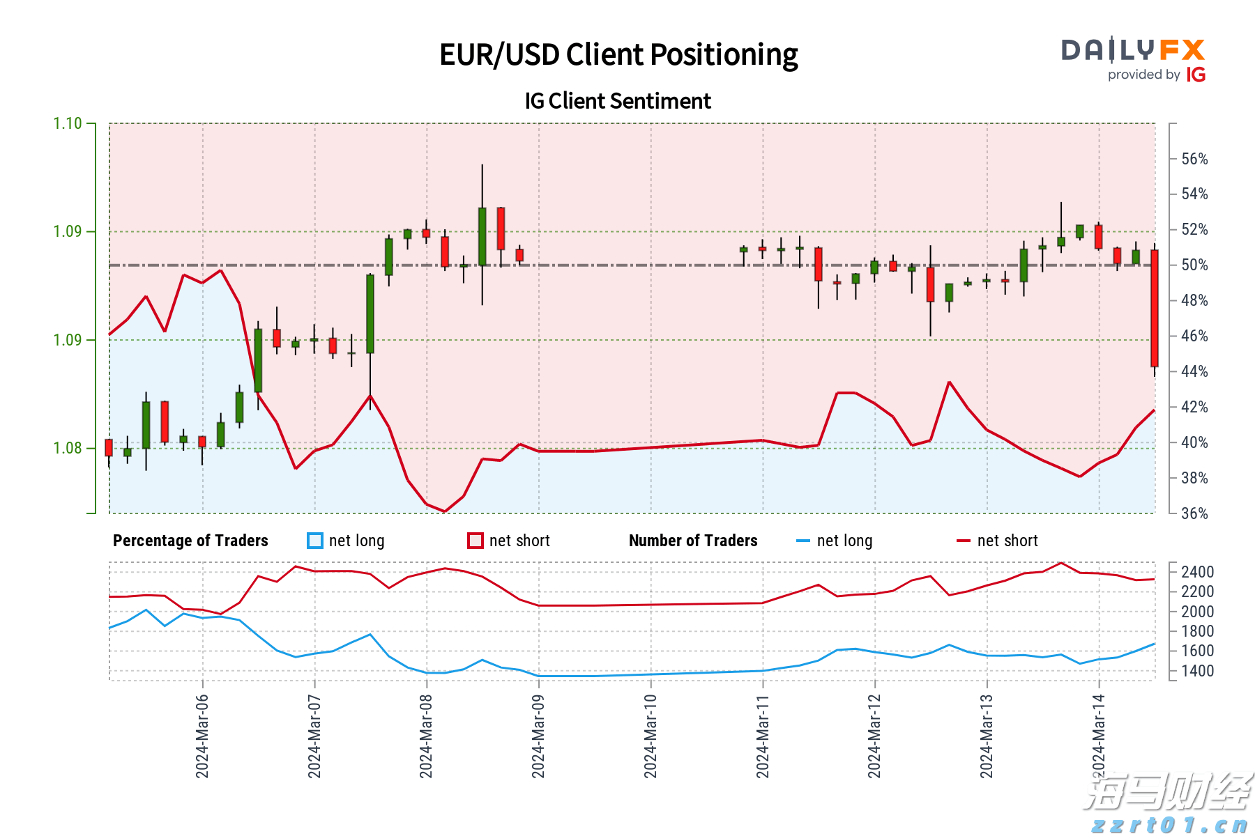 受台风“米娜”影响,我市部分中小河流将有明显涨水过程