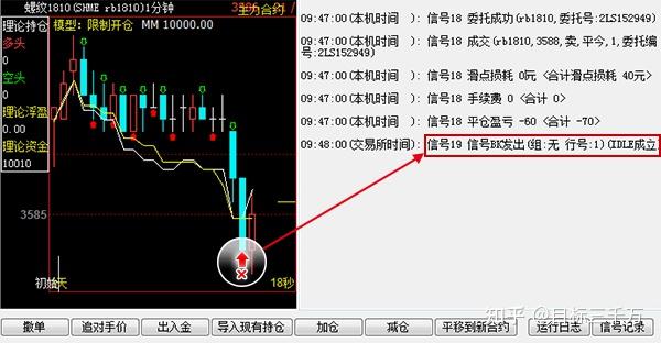 A股午评 | 三大指数小幅下跌 医药股持续强劲 光伏、物流等板块表现活跃