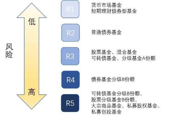 珠海全市雷雨大风预警解除