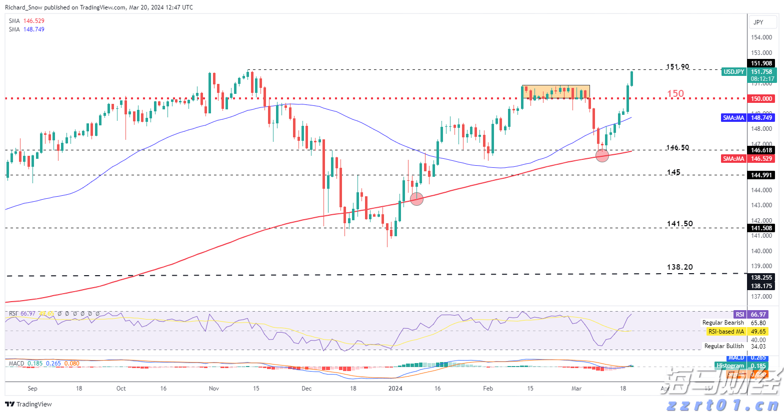 市领导到港北区开展乡村振兴调研等活动