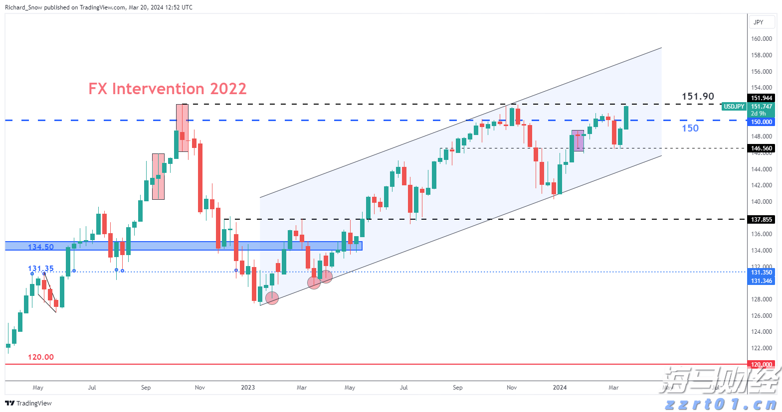 市领导到港北区开展乡村振兴调研等活动
