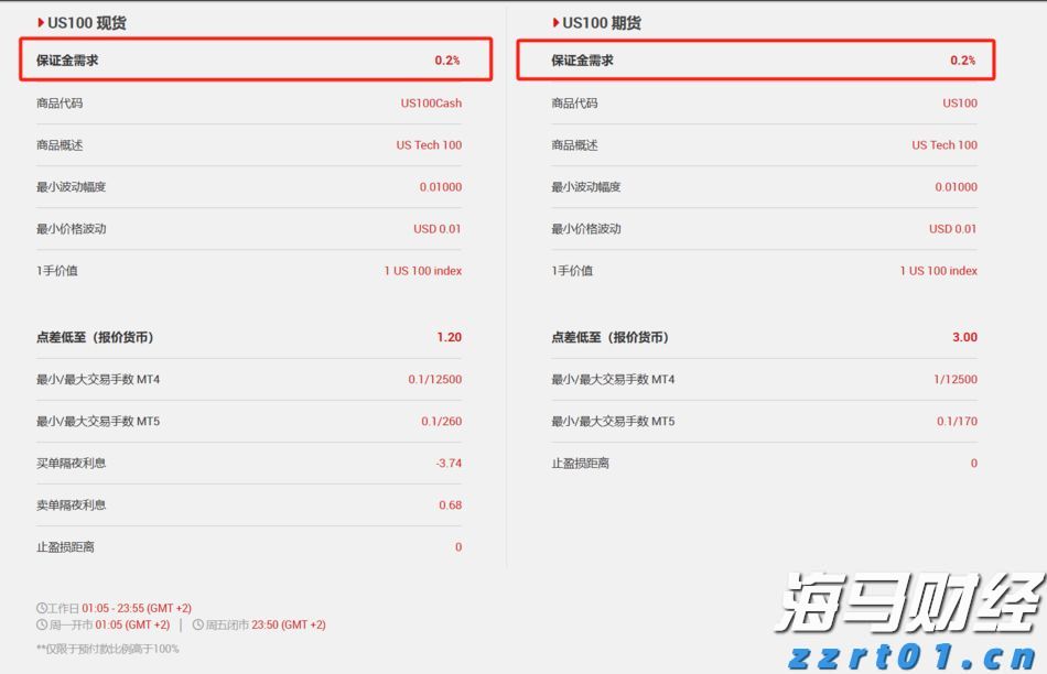 巨鲸Strategy(MSTR.US)再秀财技：9%股息优先股狂揽28亿美元加码比特币