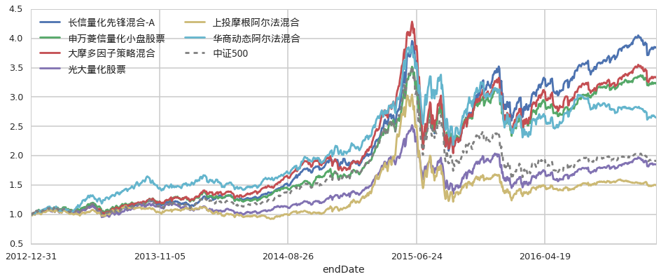 CINNO Research：2025年上半年中国半导体产业投资约4550亿元 同比减少9.8%