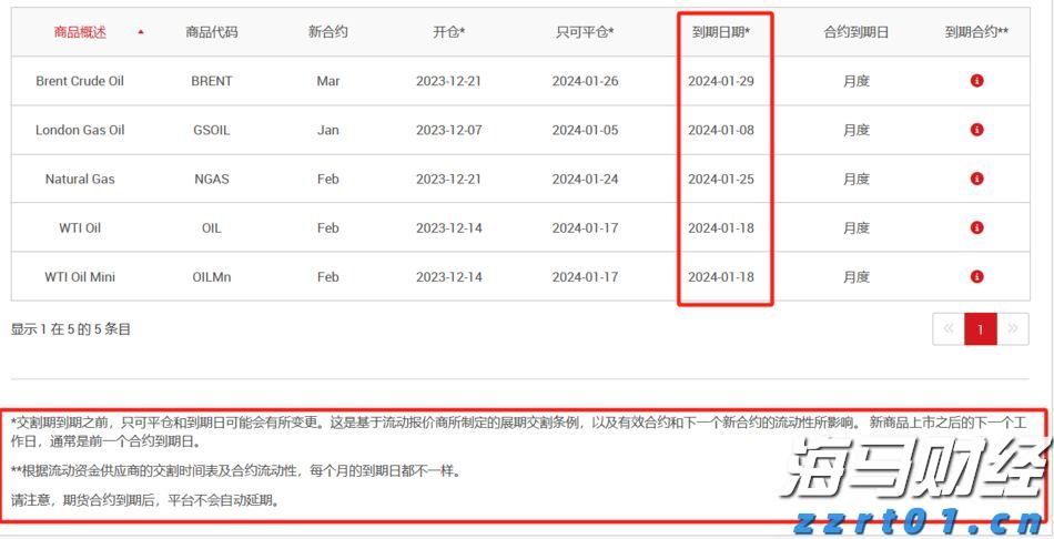 Q1财报后的好未来(TAL.US)：股价历经近3个月横盘，离突破或只差临门一脚