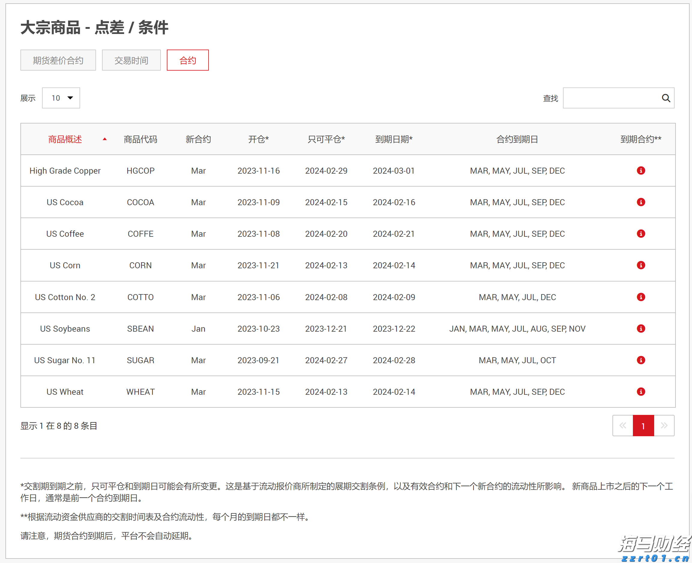 端午假期结束新一轮雨水来“消暑”