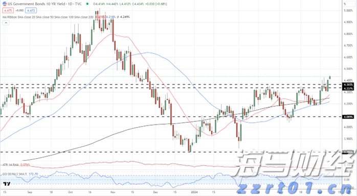 财报前瞻 | 苹果Q3盈利增长或将放缓，急需“新引擎”